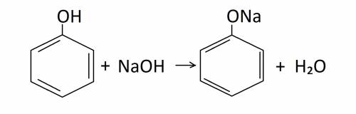 Растворы которых веществ будут реагировать с натрий гидрооксидом: цинк хлорид, етонол, уксусная кисл