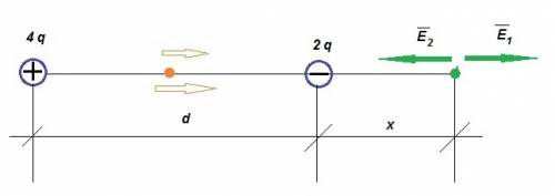Точечные заряды q1=4q и q2=-2q находятся на расстоянии d=30 см друг от друга. определить на каком ра