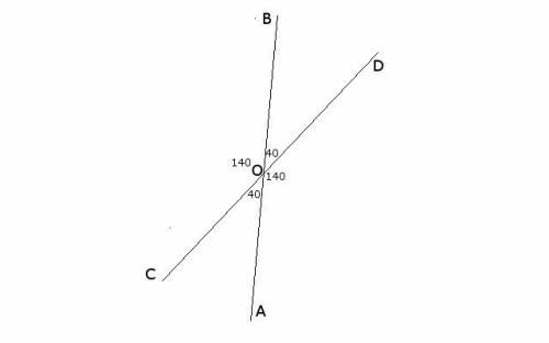 Две прямые ав и сд пересекаются в точке о и образуют угол дов который равен 40° найти величину всех