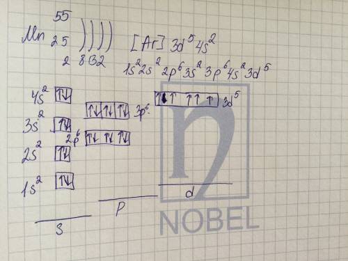 Електронная конфигурація мангану (mn)