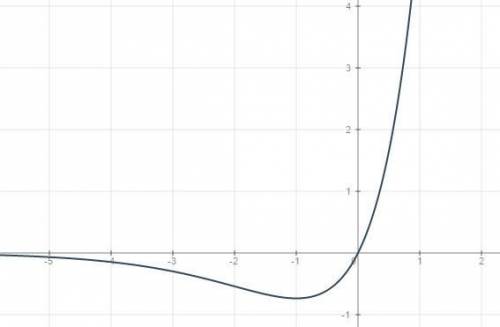 Найти промежутки возрастания и убывания функции: y=2xe^x. как можно более развернутый ответ, .