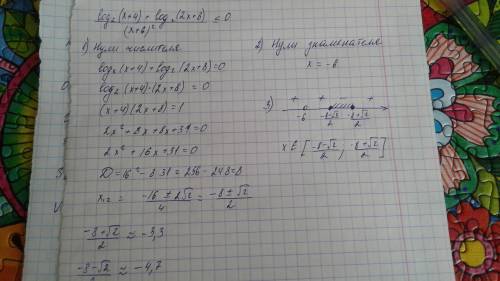 Решить: log_2(x+4)+log_2(2x+8)/(x+6)^2 < = 0