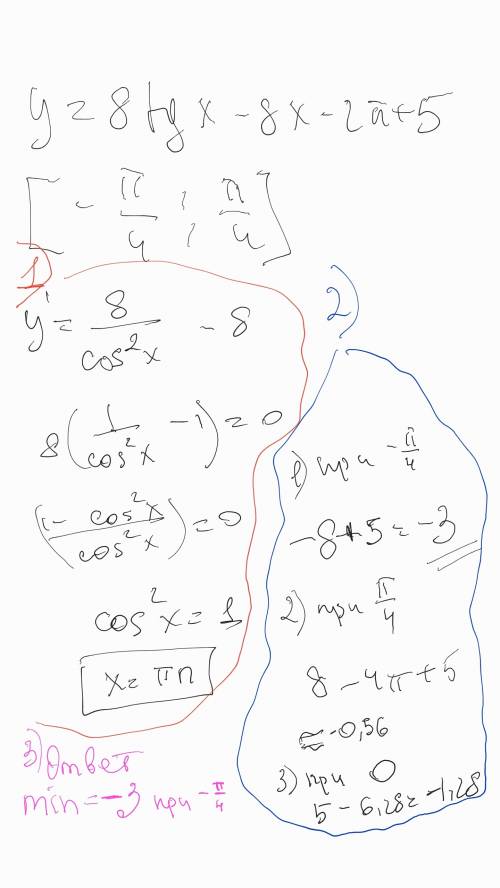 Найдите наименьшее значение функции y=8tgx-8x-2п+5 на отрезке [-п/4; п/4] полное решение