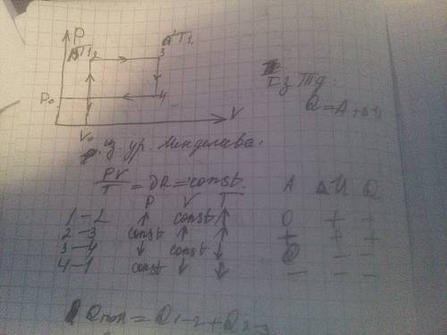 Идеальный газ с показателем адиабаты γ, совершает цикл, состоящий из двух изохор и двух изобар. найт
