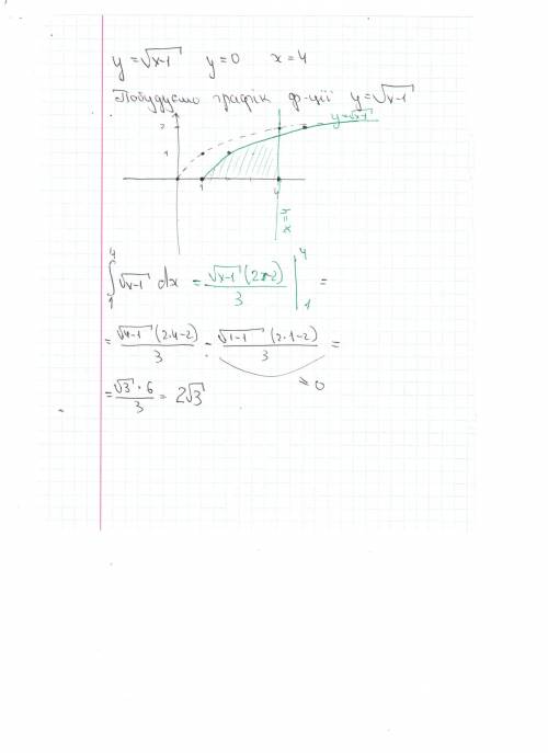 Обчисліть площу фігури обмеженої лініями y=√x-1 y=0 x=4