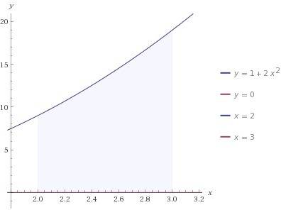 Вычислите площадь фигуры, ограниченной линиями y=2x^2+1, y=0, x=2, x=3