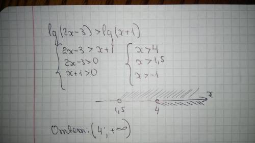 Решите неравенство: lg(2x-3)> lg(x+1) ответ должен быть : (4; +бесконечность)