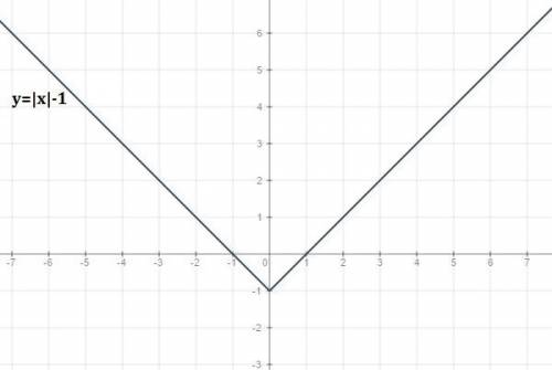 Как построить график функции а) y=|x|-1 б) y=|x|+2x+1 )
