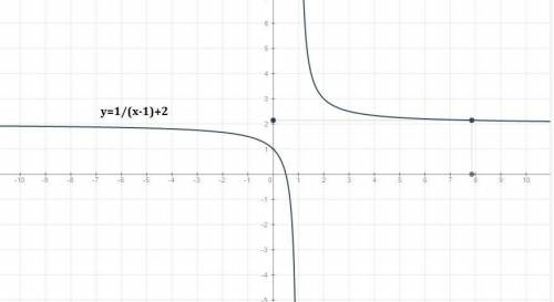 Найти наименьшее значение ф-ии у=(х+4)^2(х+10)+9 на отрезке квад.скобки должны быть(-8; 1) не могу п