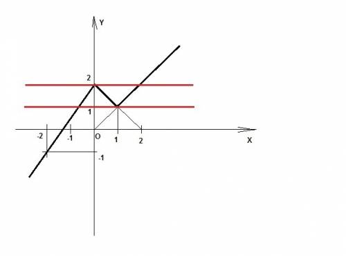 Постройте график функции 1,5x+2,если x больше 0 y= 2-x,если 0 меньше или равно x меньше 1 x,если x б