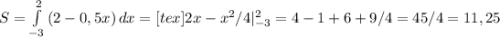 S= \int\limits^2_{-3} {(2-0,5x)} \, dx =[tex]2x-x^2/4}|^2_{-3}=4-1+6+9/4=45/4=11,25