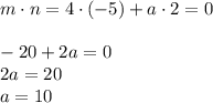 m\cdot n=4\cdot(-5)+a\cdot 2=0\\ \\ -20+2a=0\\ 2a=20\\ a=10