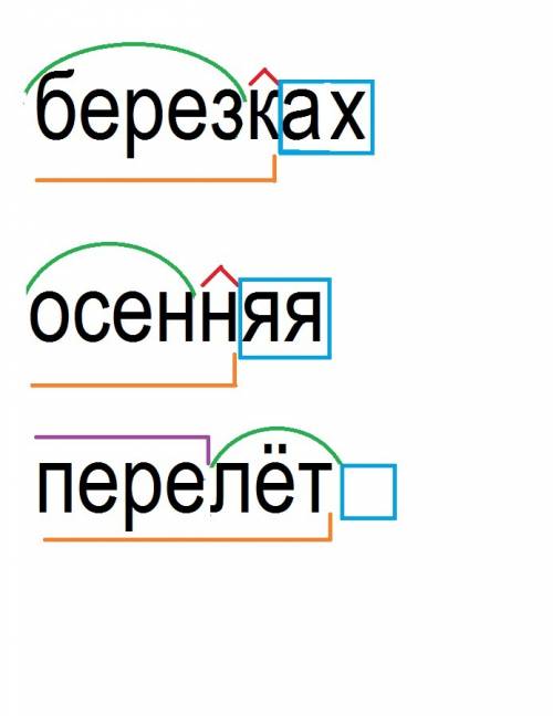 Разбери по составу выделенные слова: белки спали в берёзках, осенняя листва падала с деревьев, птицы