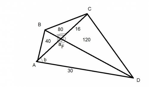 Диагонали выпуклого четырехугольника abcd пересекаются в точке f. известно, что ad = 30 м, cf = 16 м