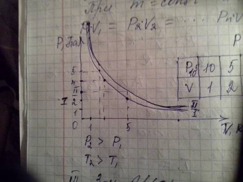 Газовые законы уравнение клапейрона – менделеева. изопроцессы и их графики.