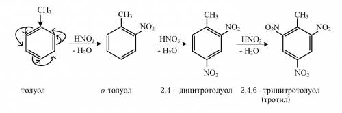 На примере взаимодействии толуола с азотной кислотой опишите механизм реакции электрофильного замеще