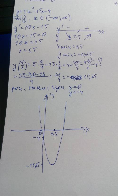 Исследовать функцию и построить ее график. у=5х^2-15х-4 решить