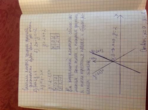 Решите графически систему уравнений: 3x+2y=4 2x-y=-2 если можно, поподробнее, чтобы не просто так сп