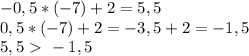 -0,5*(-7)+2=5,5 \\ &#10;0,5*(-7)+2=-3,5+2=-1,5 \\ &#10;5,5\ \textgreater \ -1,5&#10;