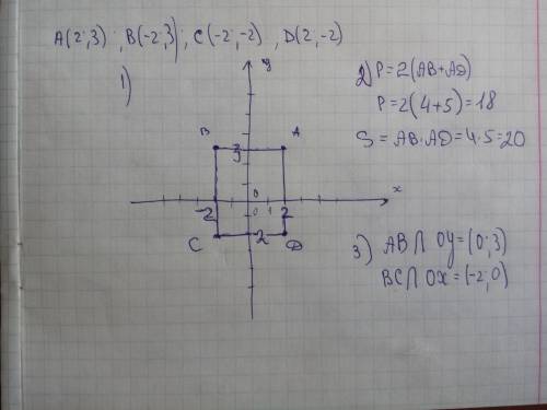 1. построй прямоугольник abcd по его координатам вершин: a (2; 3), b (-2; 3), c (-2; -2), d (2; -2)