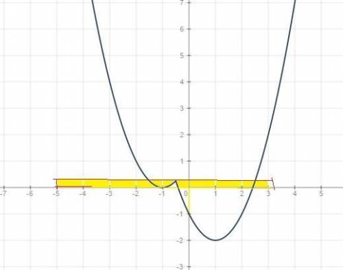 Постройте график функции у х в квадрате -|2х+1| и определите при каких значениях м прямая у=м имеет