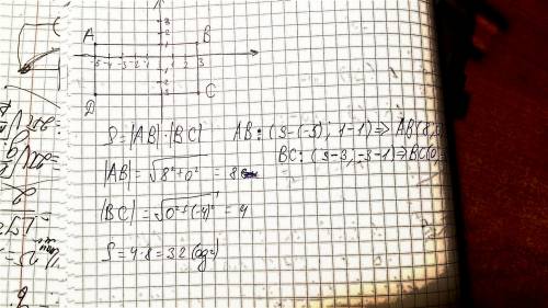 Привіт мені потрібна ! по координатній площені дано кординати трьох вершин прямокутника авсd: а (-5;