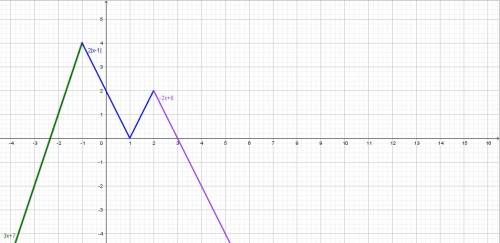 30 постройте график функции y=3x+7, если x< -1; = 2|x-1|, если x э(перевёрнутая) {-1; 2}; = -2x+6