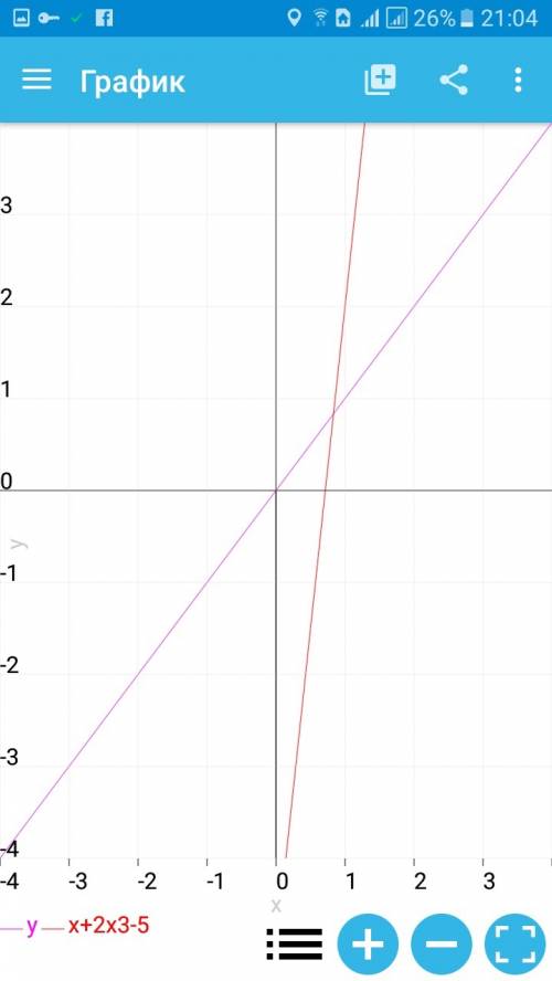 Исследовать функцию и построить график. y= x + 2x^3 - 5