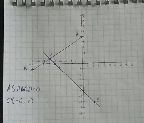 Отметьте на координатной плоскости точки а(0; 5), в(-9; -1), с(2; -7), d(-5; 0). найдите координату