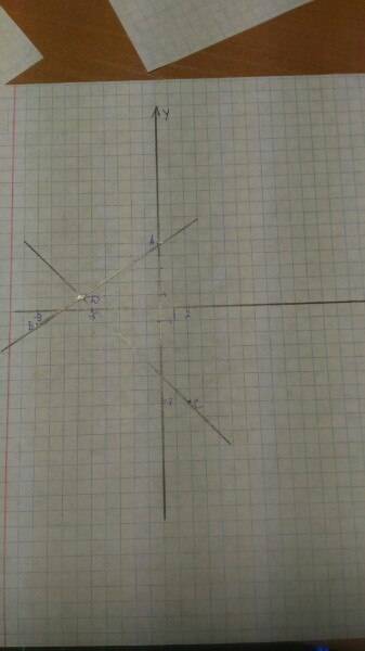 Отметьте на координатной плоскости точки а(0; 5), в(-9; -1), с(2; -7), d(-5; 0). найдите координату