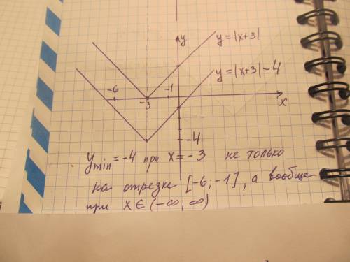 1). запиши множество значений функции y=|x+1|-3. выбери подходящие скобки. ; ; [ ; . e( )= ? + беско