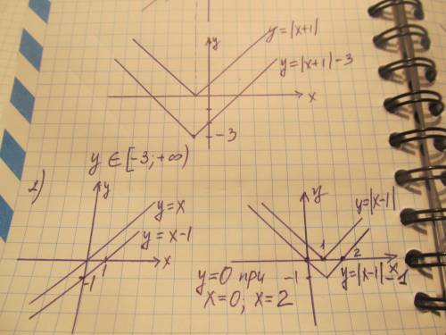 1). запиши множество значений функции y=|x+1|-3. выбери подходящие скобки. ; ; [ ; . e( )= ? + беско