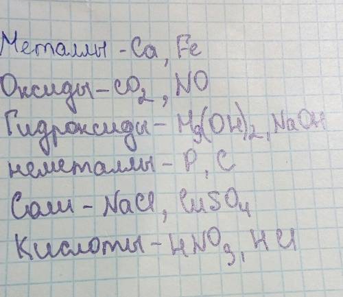 Сгрупируйте следующие вещества- с,ca,co2,hno3,naoh,cuso4,hcl,p,fe,mg(oh)2,nacl,no по классам веществ