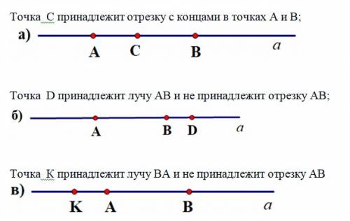 Проведите прямую а и отметьте на ней точки a,b,c,d,k. так чтобы: a)точка с принадлежала отрезку с ко