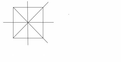 Начерти в тетрадь квадрат с длиной стороны 3 см.проведи его оси симметрии. сколько оси симметрии у к