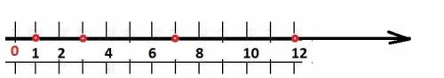Начертите координатный луч и отметьте на нем точки соответствующие числам 1,3,7,12