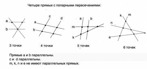 Изобразите четыре прямые так ,чтобы у них было: а) три точки; б) четыре точки; в) пять точек; г) шес