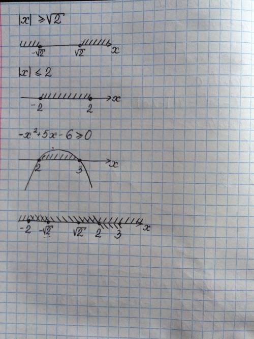 Найдите область определения функции y=arcsin(x^2-3)+ корень из 5x-x^2-6