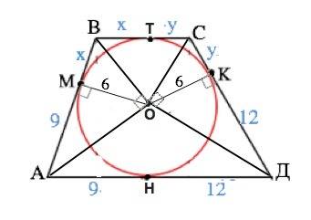 Втрапецию вписана окружность радиуса 6. точка касания делит одно из оснований на отрезки 9 и 12. най