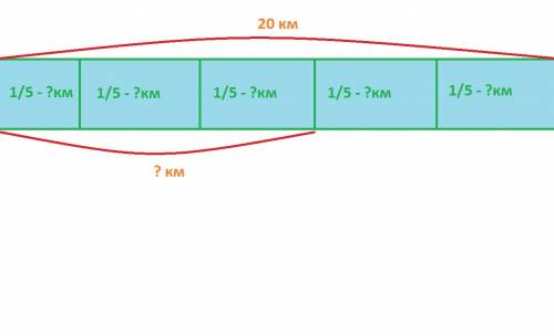 Весь путь -20км проехали 3/5 сколько км проехали