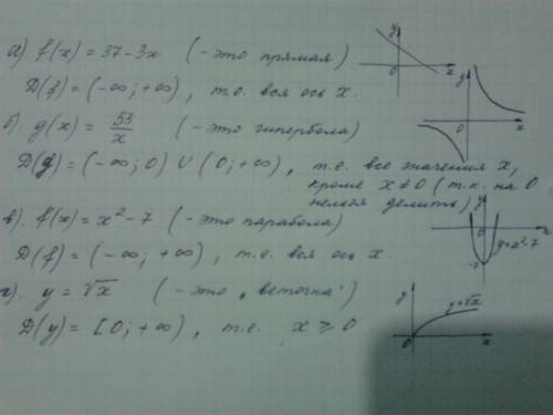 ﻿﻿найдите область определения функции: a) f(x)=37-3x б)g(x)=53/x в)f(x)=x^2-7 г)y= корень из целое р