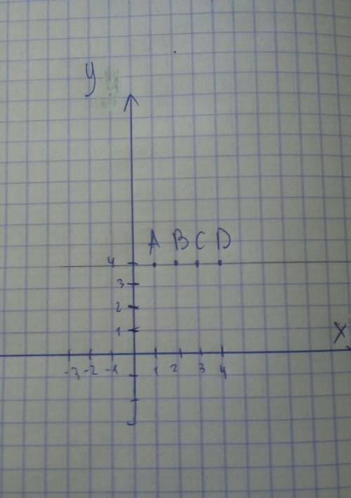 Отметьте на координатном луче точки а(1/4) b(2/4) c(3/4) d(4/4)