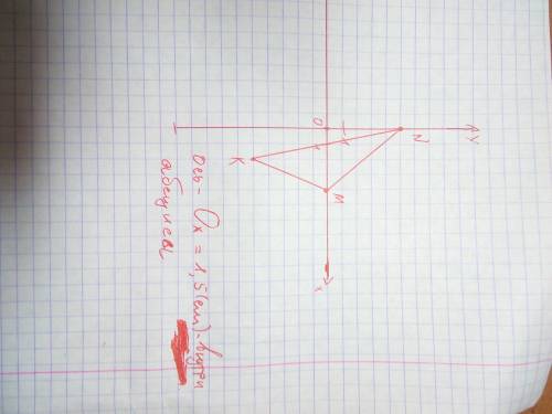 На координатной плоскости отметьте точки м (4: 0),n (0 : 5),к ( 2: -5) и найдите длину отрезка оси а