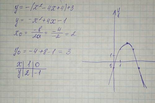 Построить график функции(парабола) y=-(x-2)^2+3