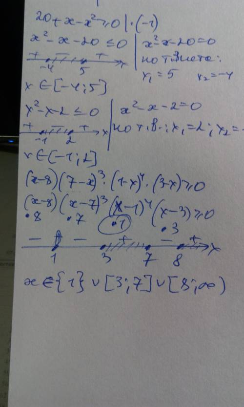 Решить неравенство 20+х-х^2> =0, х^2-х-2< =0, (х-8)(7-х)^3(1-х)^4(3-х)> =0