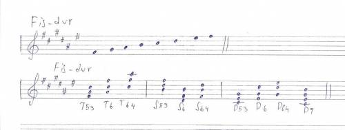 Не могли бы вы мне с музыкой. гамма фа диез мажор. т53 т6 т64 s53 s6 s64 д53 д6 д64 д7