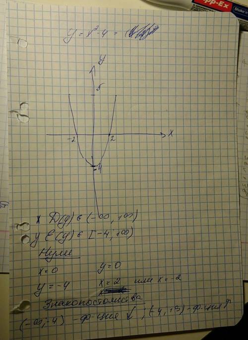 Построить график функций у=х²-4 показать d(y); e(y); нули функции, промежуток знакопостоянства. нужн