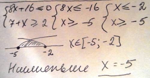 Найдите наименьшее значение , удовлетворяющее системе неравенств, { 8x+16 меньше или равно 0 { { x+7