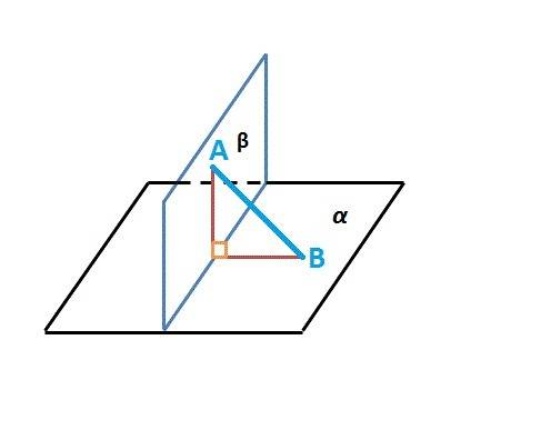 Відрізок ab завдовжки 10см впирається своїми кінцями у дві взаємно перпендикулярні площини. відстані