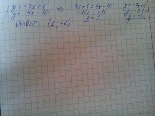 Найдите координаты точек пересечения графиков функций y=-7x+1 и y=4x-10 (1; -6) (-1; 1) (-1; -6) (2;